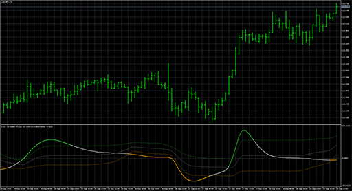 CCI - JMA based - flの表示画像